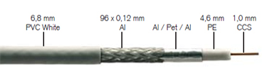 K202B FTE